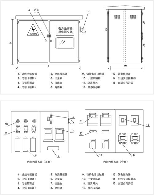 低压配电箱分类图