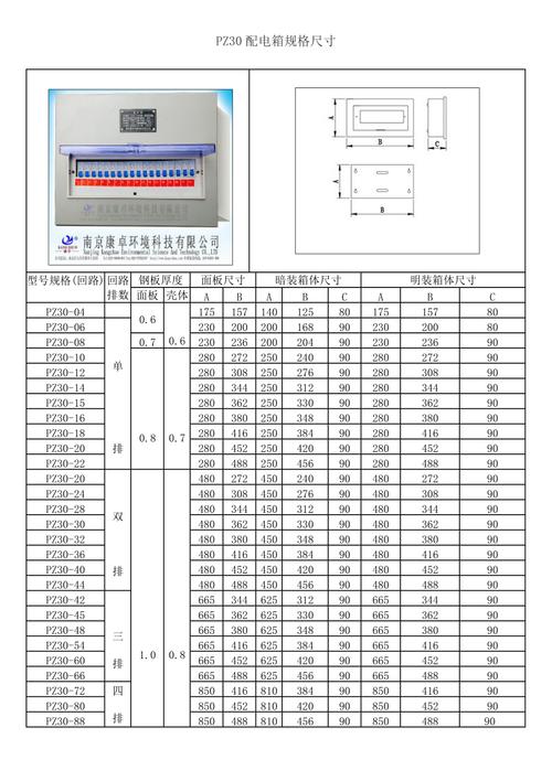 低压配电箱型号及其标准