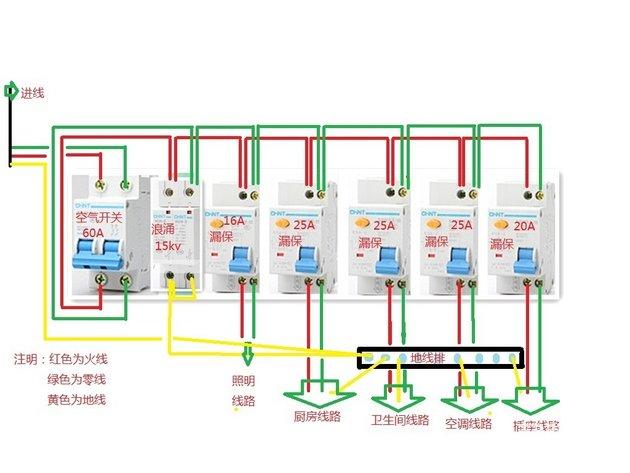 低压配电箱安装教程