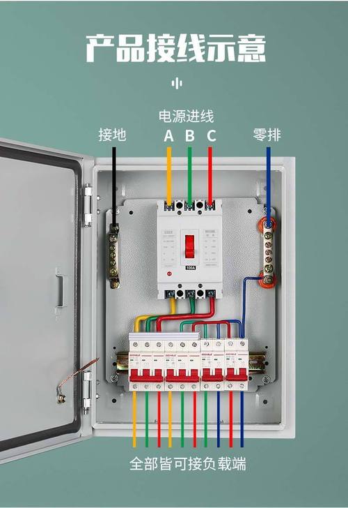 低压配电箱排电