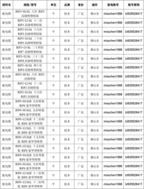 天津低压配电箱型号表