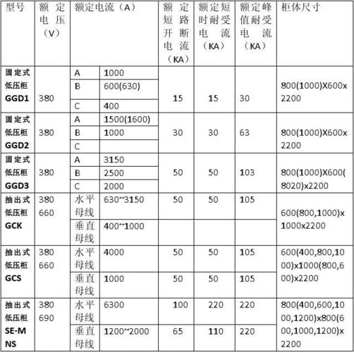 广州低压配电箱配置标准